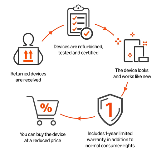 Certified Refurbished Echo Show 10