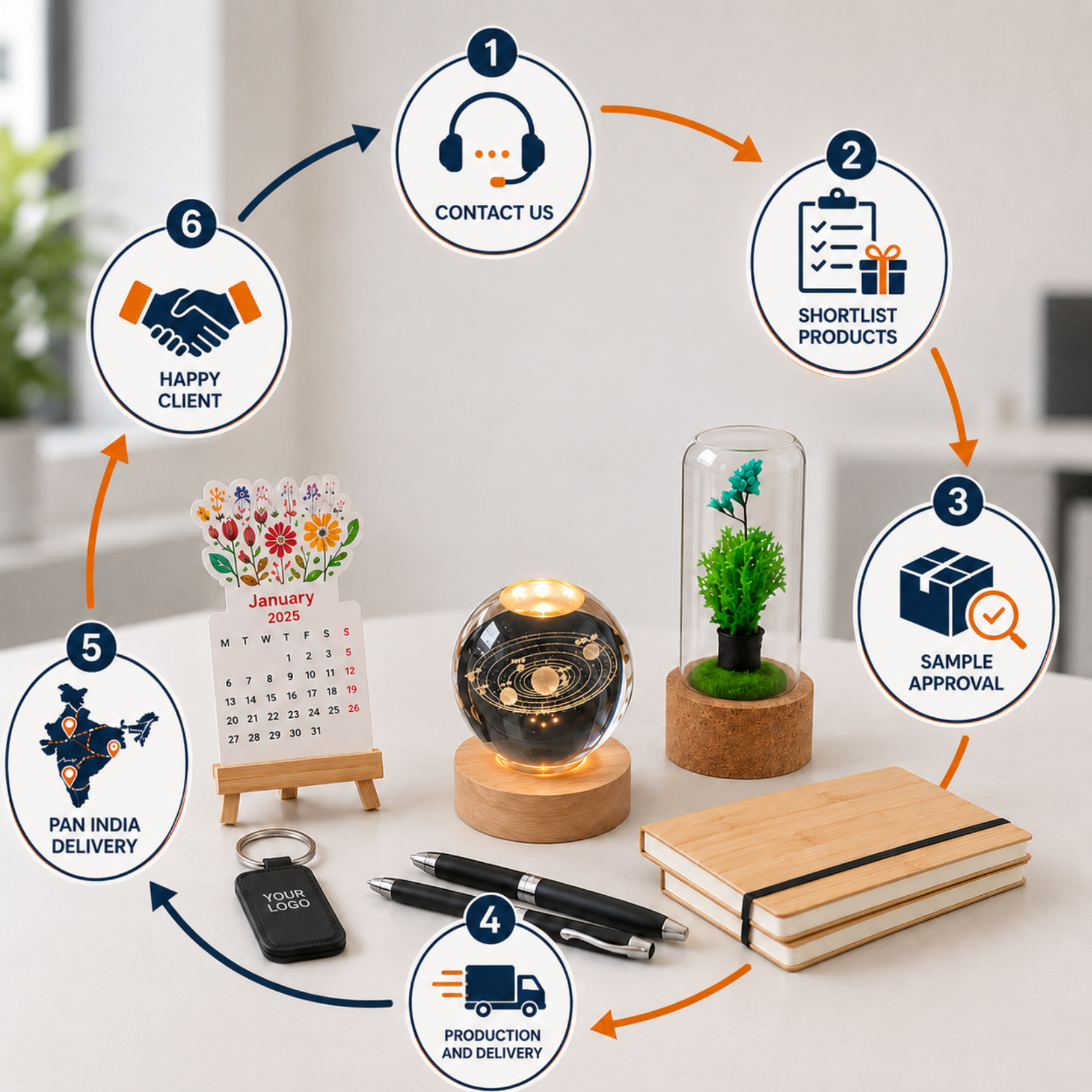 Why Businesses Across India Choose Us for Corporate Gifting Solutions